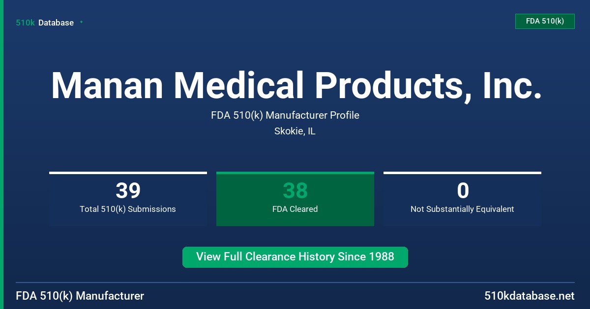 Manan Medical Products, Inc. FDA 510(k) Manufacturer Profile