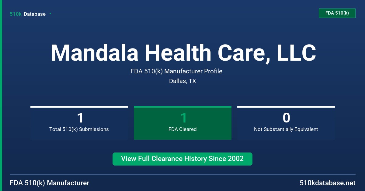 Mandala Health Care, LLC FDA 510(k) Manufacturer Profile