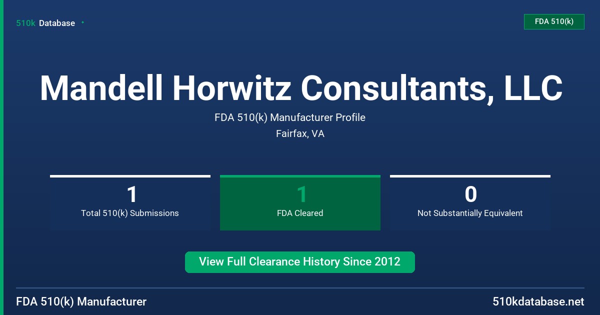 Mandell Horwitz Consultants, LLC FDA 510(k) Manufacturer Profile