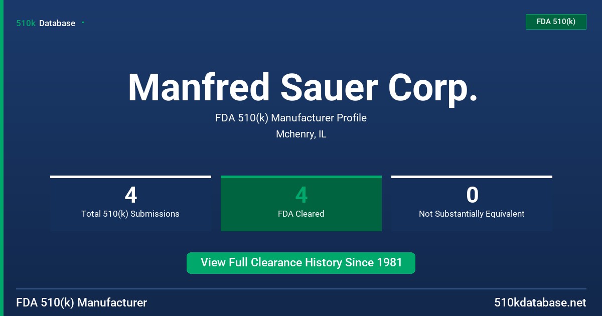 Manfred Sauer Corp. FDA 510(k) Manufacturer Profile