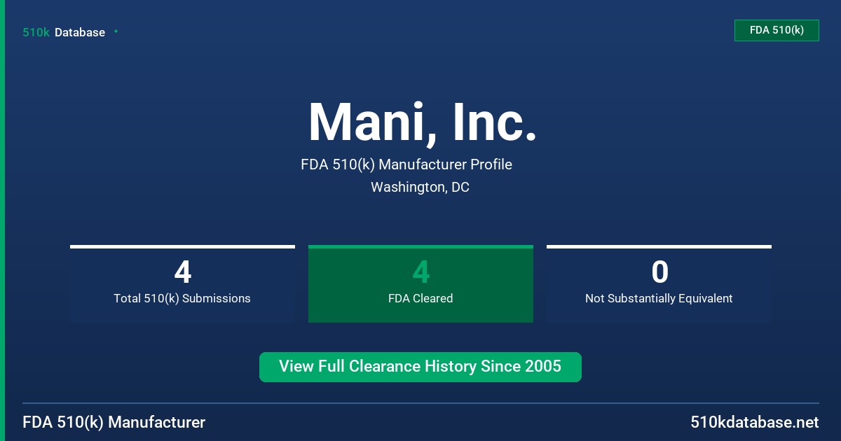 Mani, Inc. FDA 510(k) Manufacturer Profile