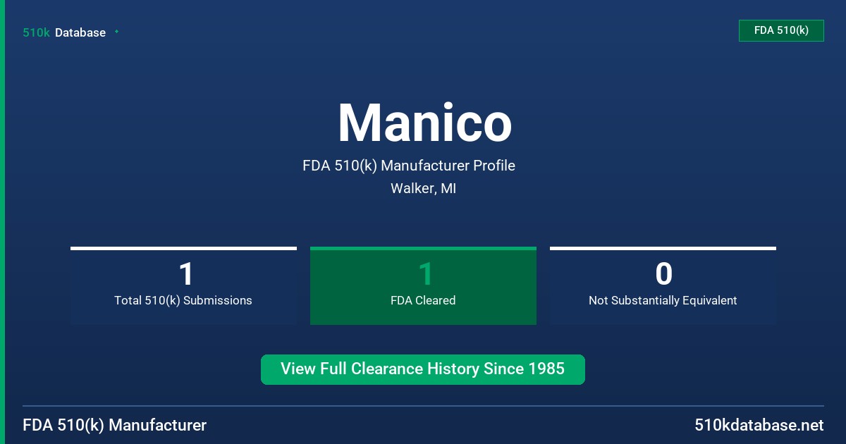 Manico FDA 510(k) Manufacturer Profile