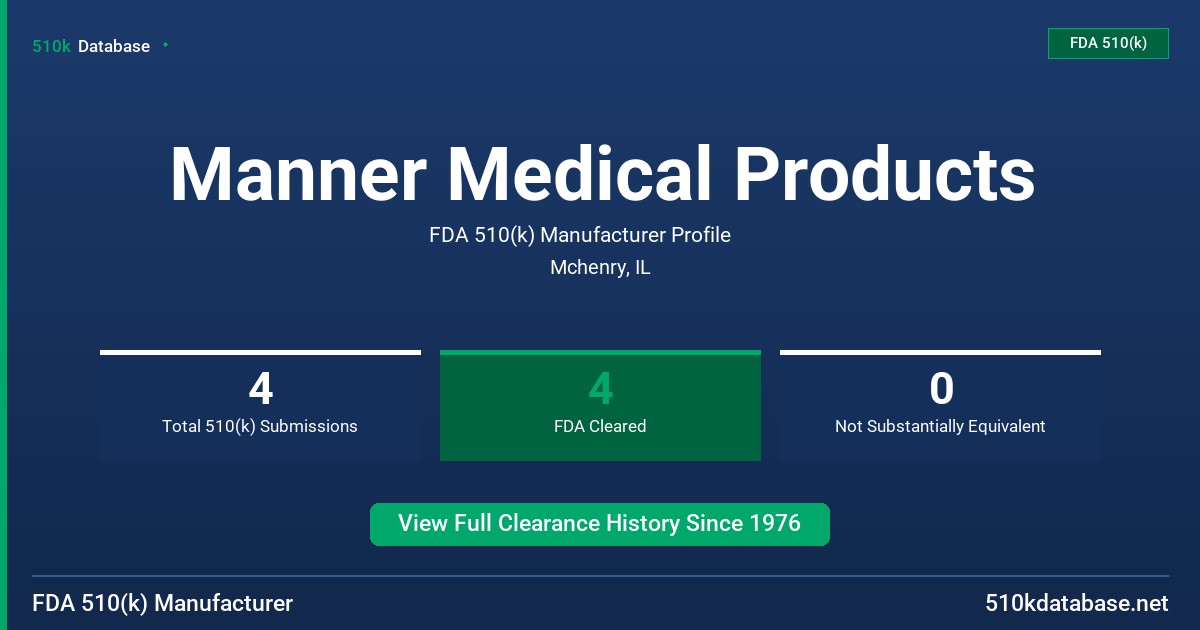 Manner Medical Products FDA 510(k) Manufacturer Profile