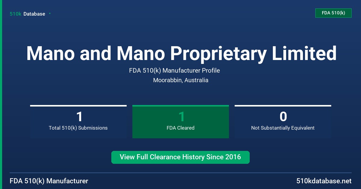 Mano and Mano Proprietary Limited FDA 510(k) Manufacturer Profile