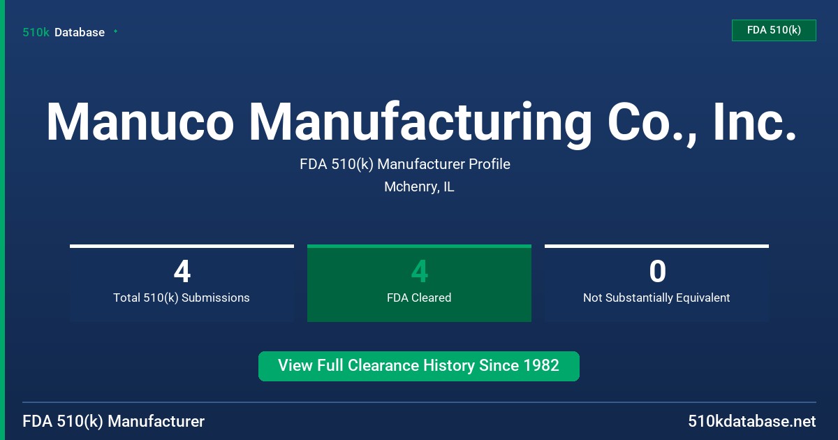 Manuco Manufacturing Co., Inc. FDA 510(k) Manufacturer Profile