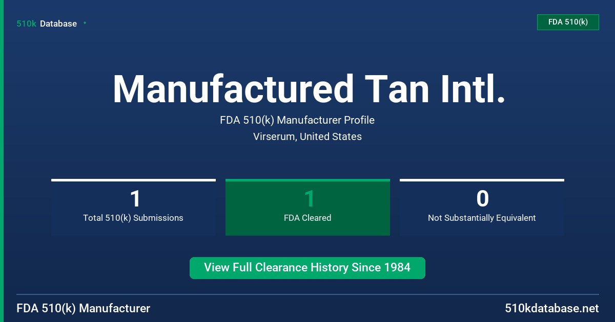 Manufactured Tan Intl. FDA 510(k) Manufacturer Profile