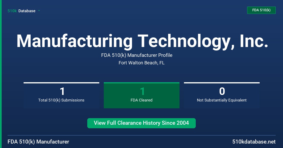 Manufacturing Technology, Inc. FDA 510(k) Manufacturer Profile