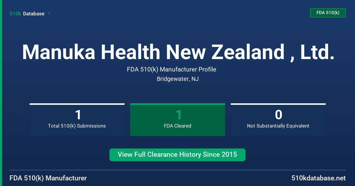 Manuka Health New Zealand , Ltd. FDA 510(k) Manufacturer Profile