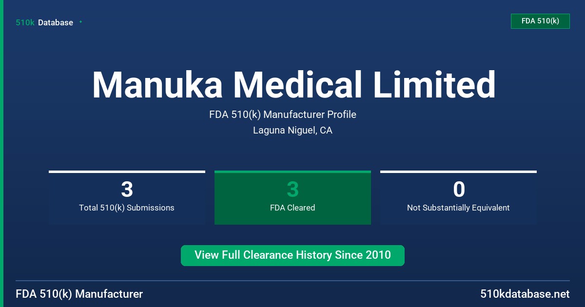 Manuka Medical Limited FDA 510(k) Manufacturer Profile
