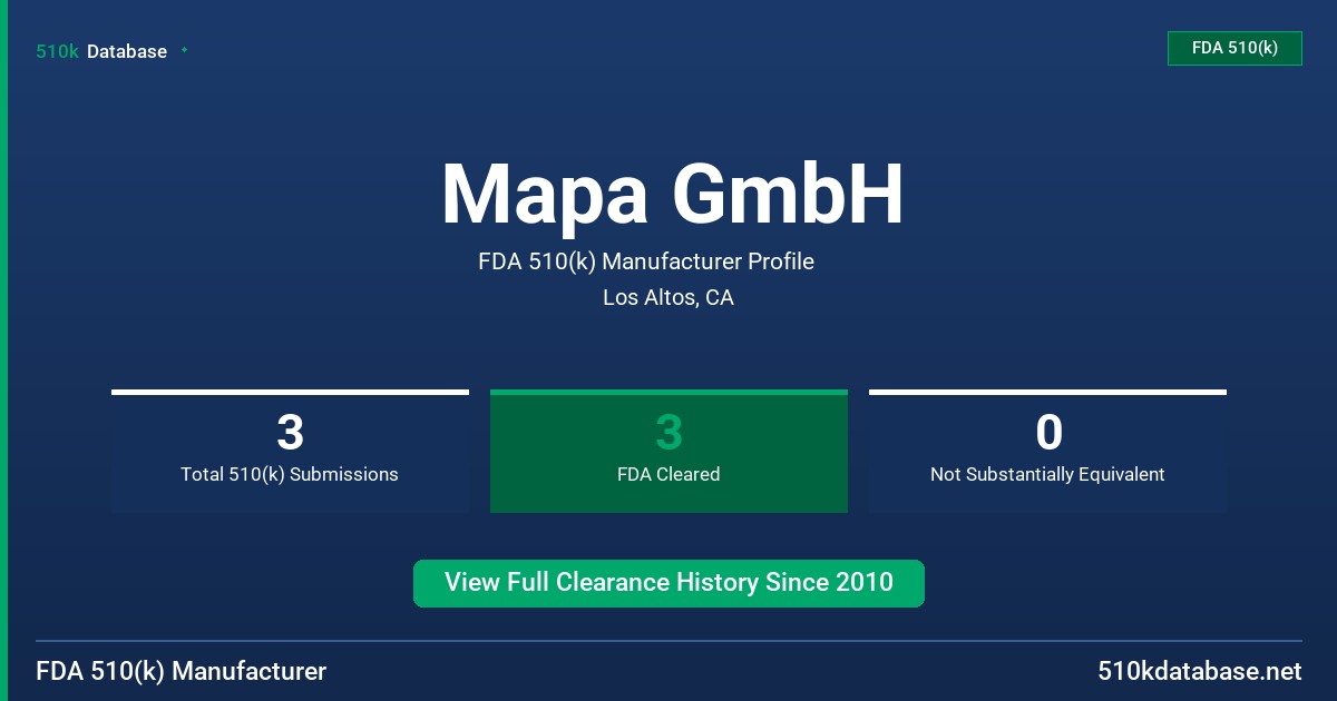 Mapa GmbH FDA 510(k) Manufacturer Profile