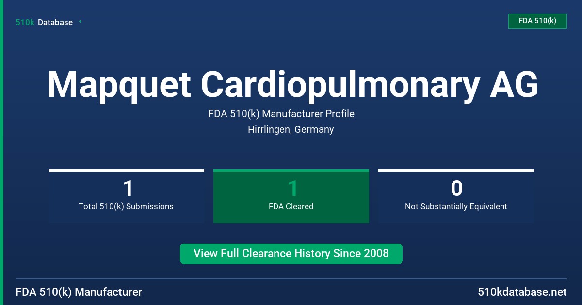 Mapquet Cardiopulmonary AG FDA 510(k) Manufacturer Profile
