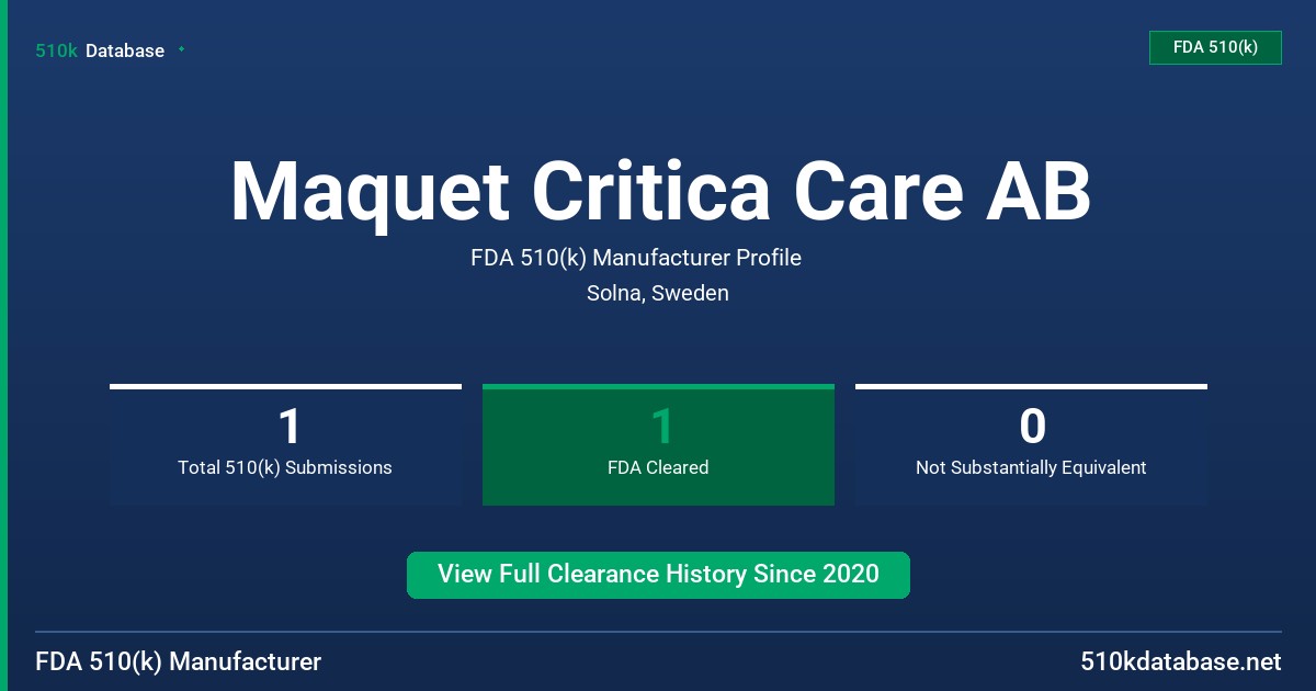Maquet Critica Care AB FDA 510(k) Manufacturer Profile