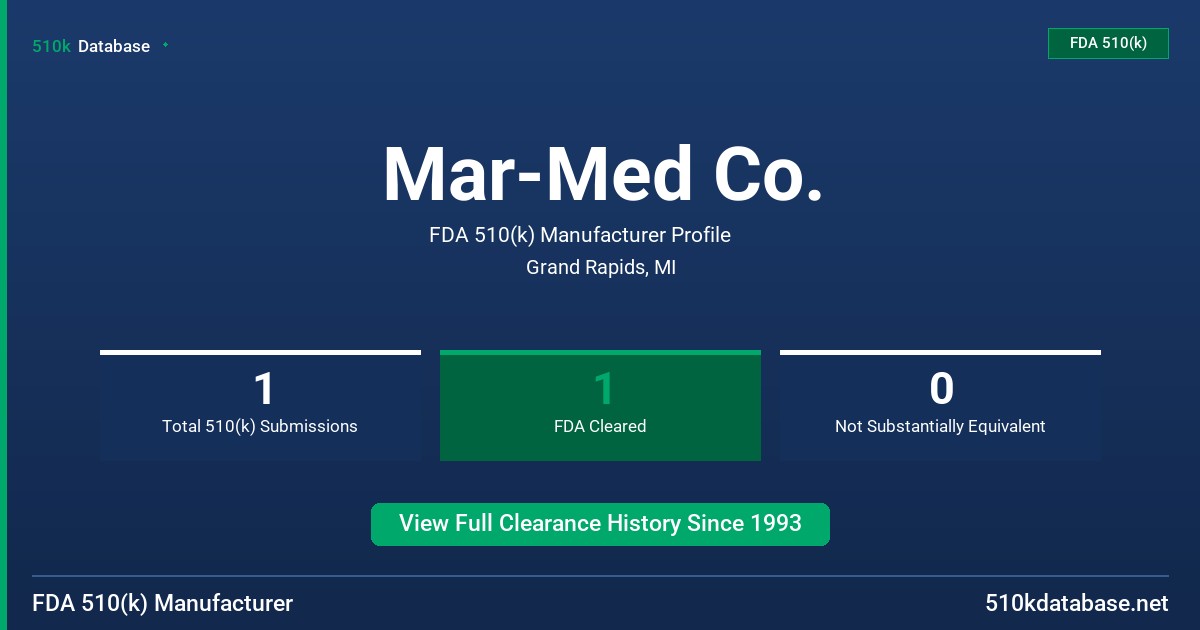 Mar-Med Co. FDA 510(k) Manufacturer Profile