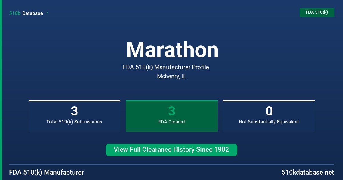 Marathon FDA 510(k) Manufacturer Profile