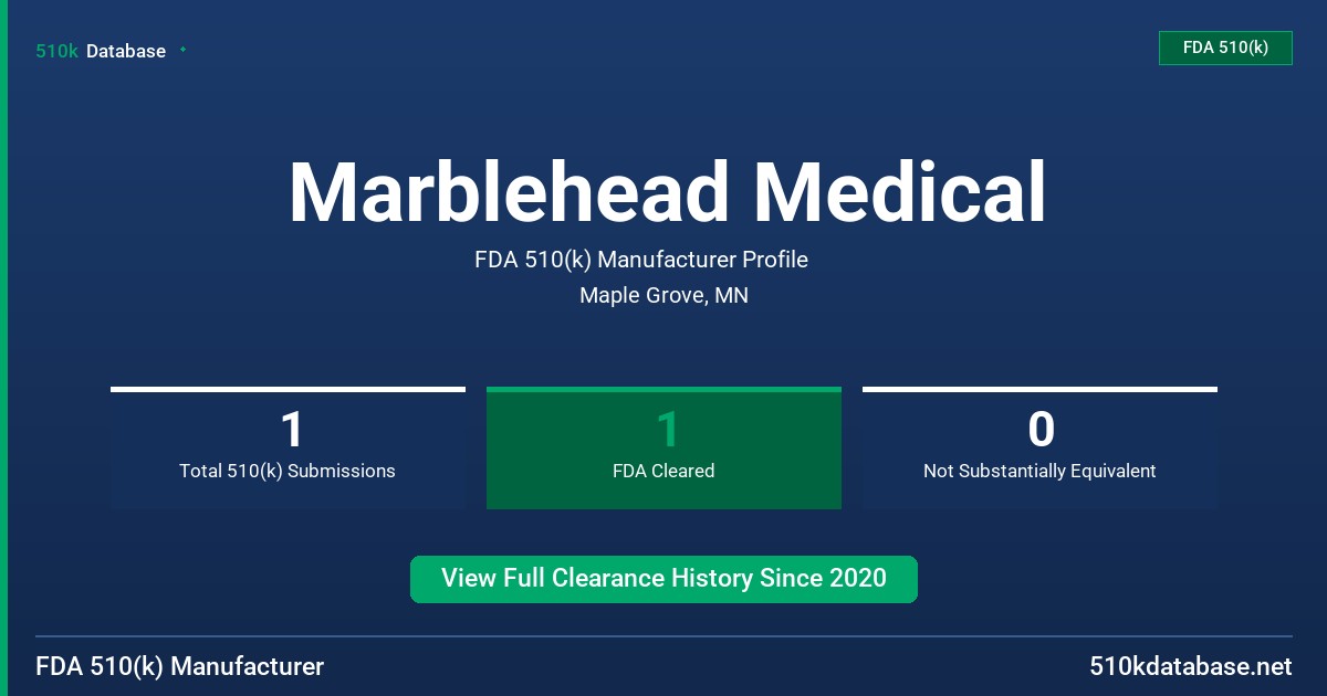 Marblehead Medical FDA 510(k) Manufacturer Profile