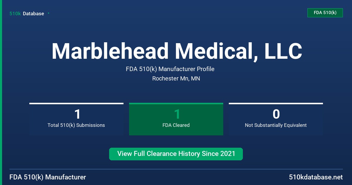 Marblehead Medical, LLC FDA 510(k) Manufacturer Profile