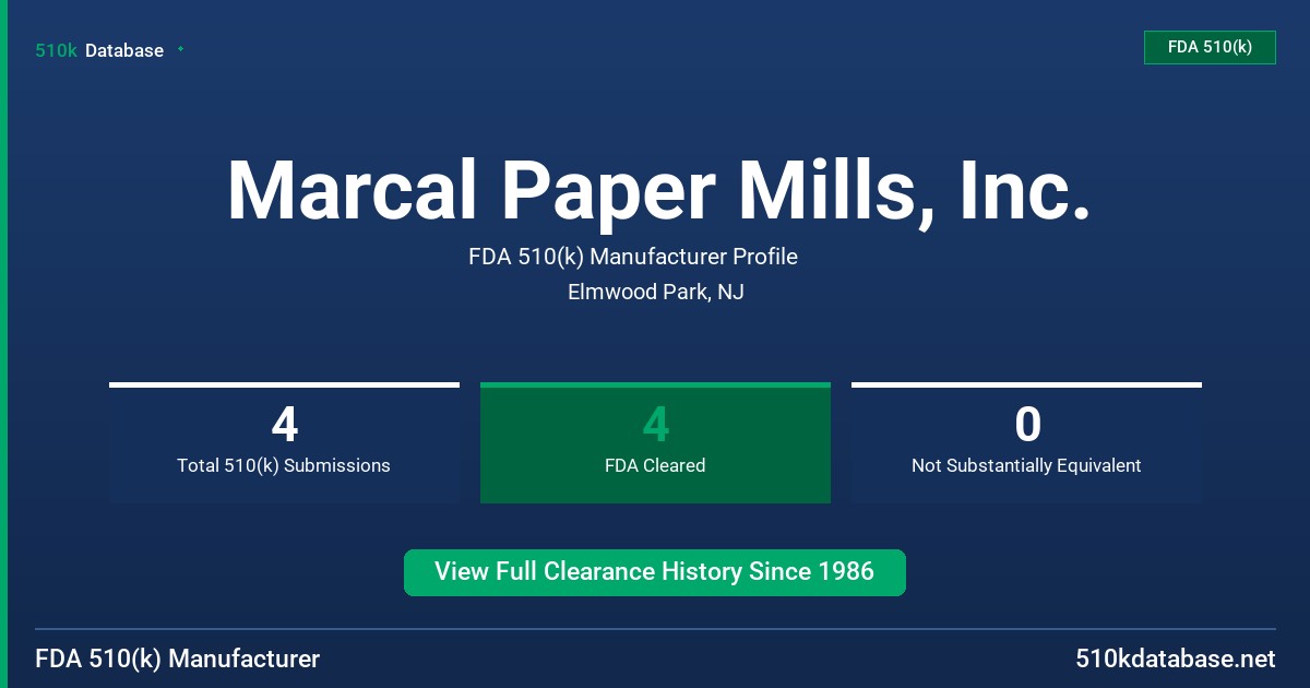 Marcal Paper Mills, Inc. FDA 510(k) Manufacturer Profile