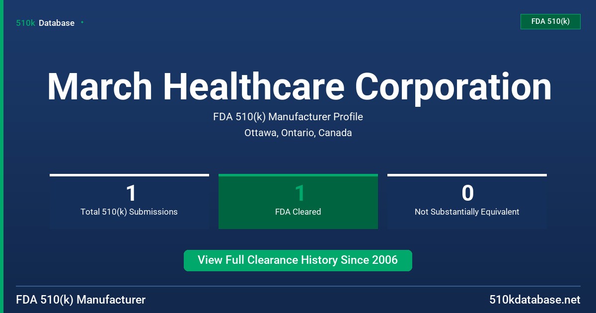 March Healthcare Corporation FDA 510(k) Manufacturer Profile