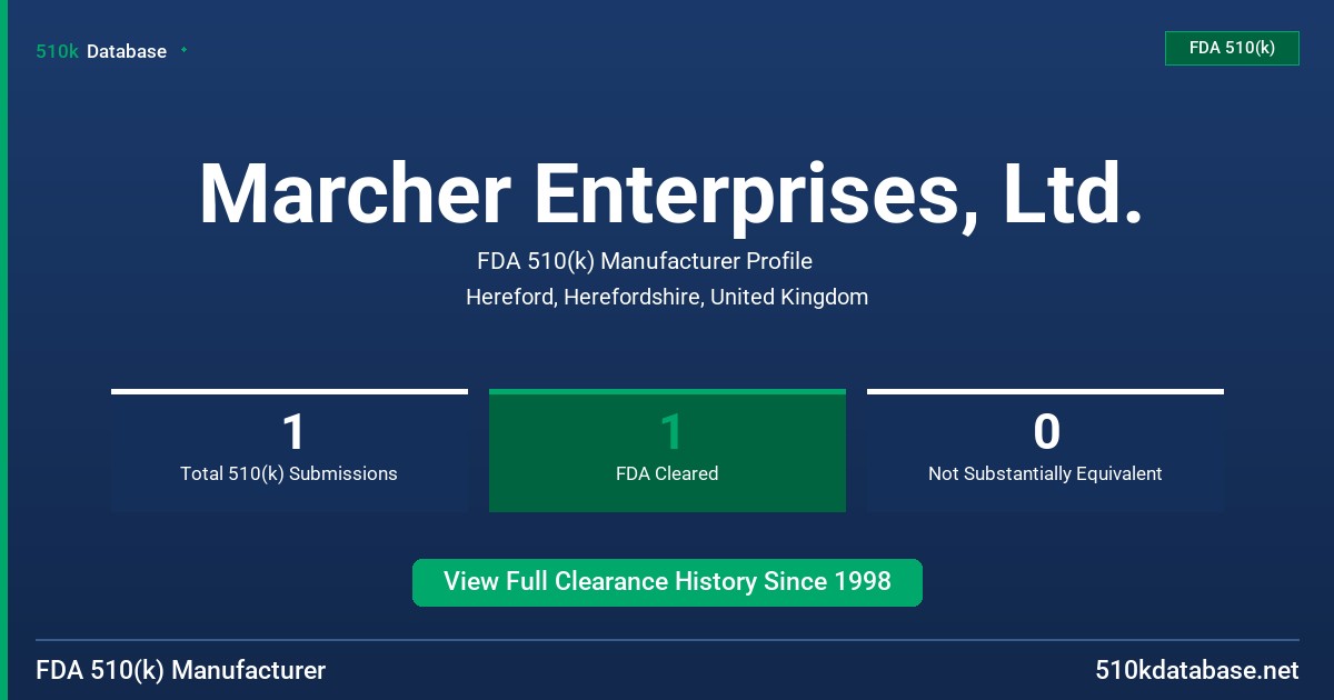 Marcher Enterprises, Ltd. FDA 510(k) Manufacturer Profile