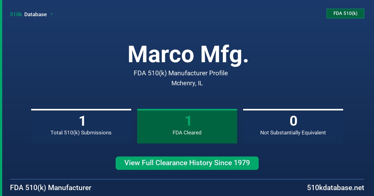 Marco Mfg. FDA 510(k) Manufacturer Profile