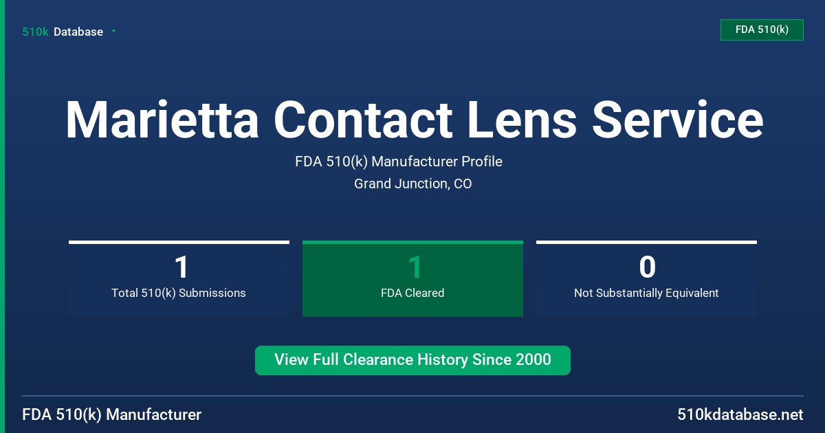 Marietta Contact Lens Service FDA 510(k) Manufacturer Profile