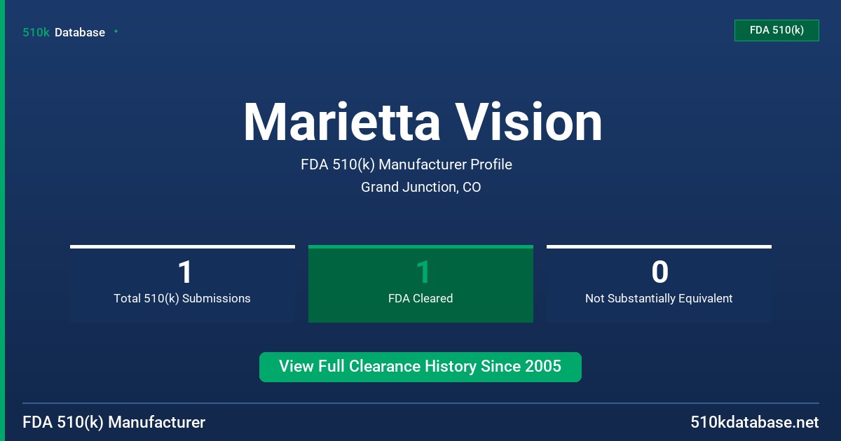 Marietta Vision FDA 510(k) Manufacturer Profile