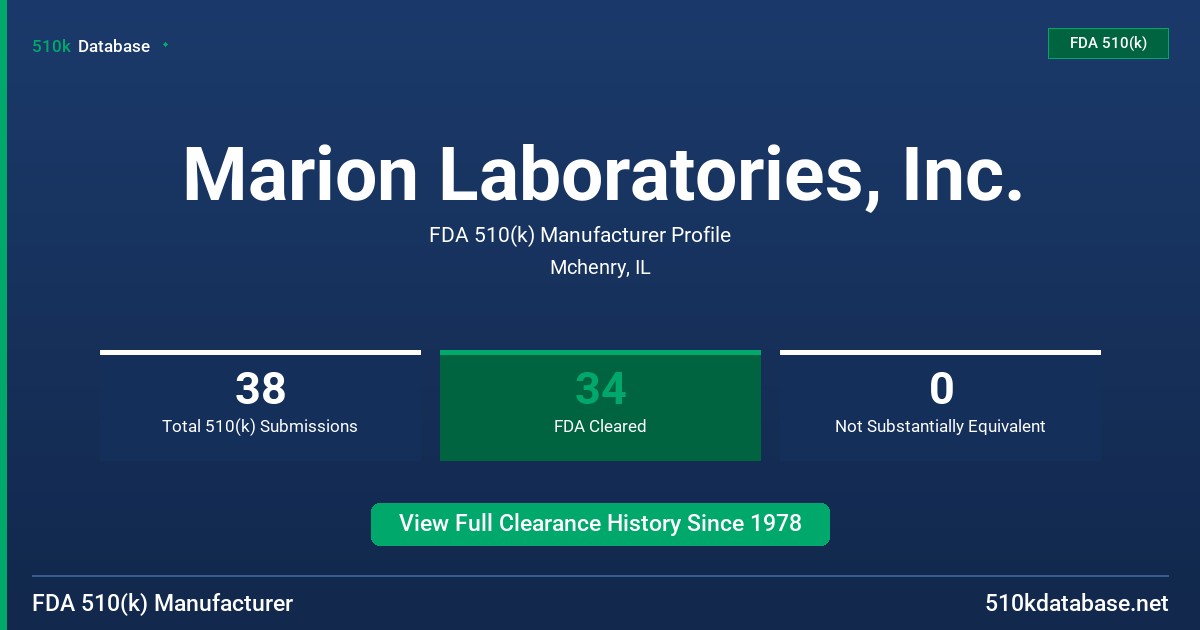 Marion Laboratories, Inc. FDA 510(k) Manufacturer Profile