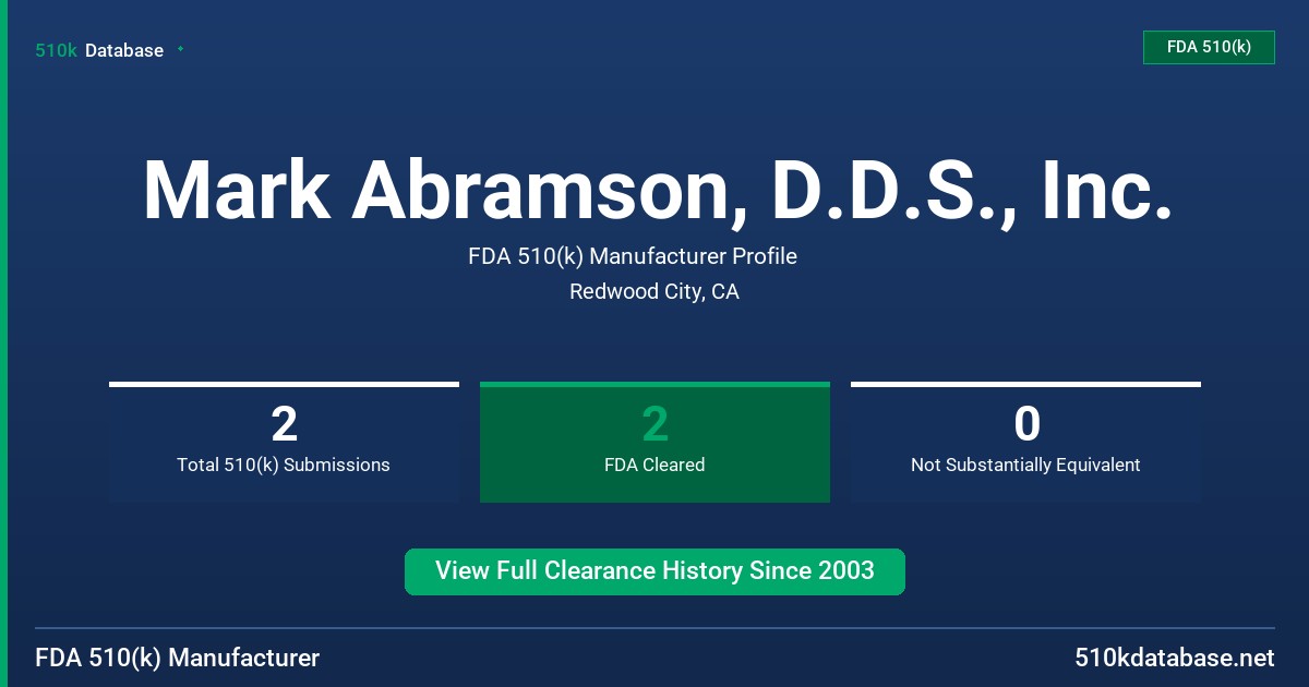 Mark Abramson, D.D.S., Inc. FDA 510(k) Manufacturer Profile