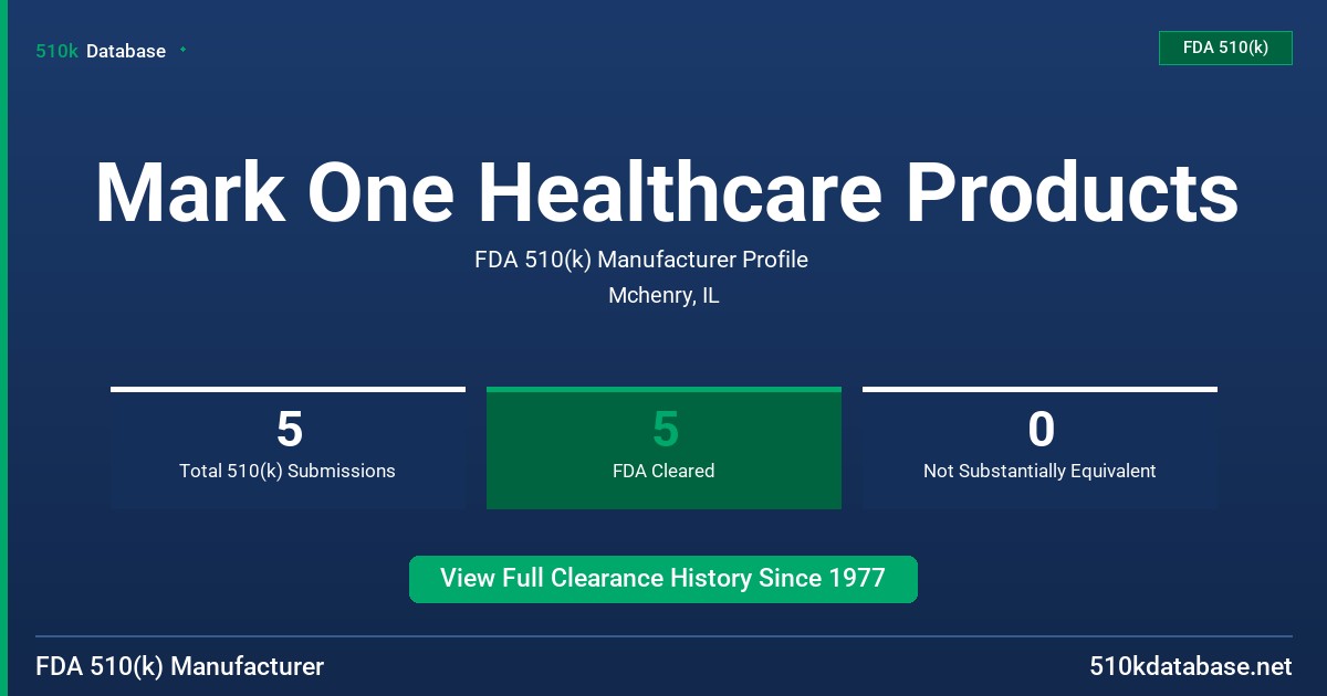 Mark One Healthcare Products FDA 510(k) Manufacturer Profile