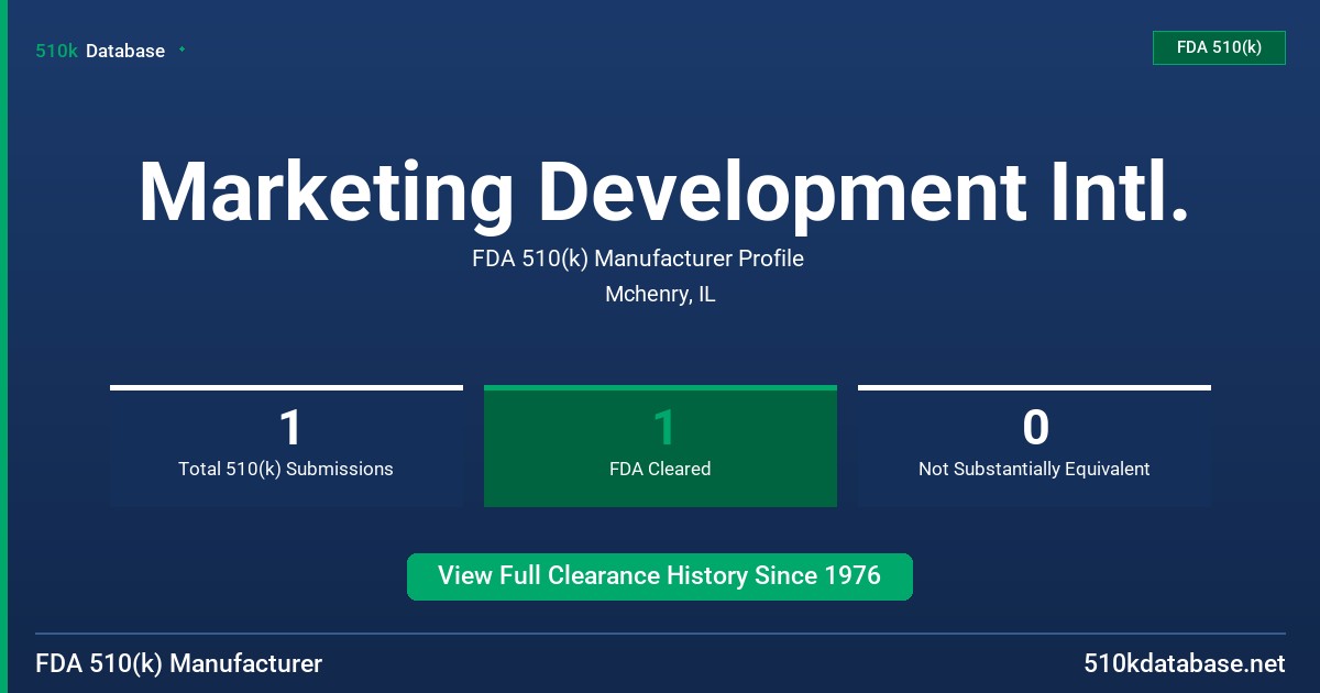 Marketing Development Intl. FDA 510(k) Manufacturer Profile