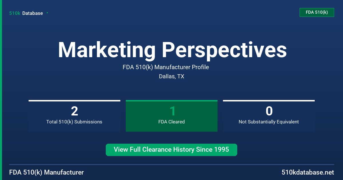 Marketing Perspectives FDA 510(k) Manufacturer Profile