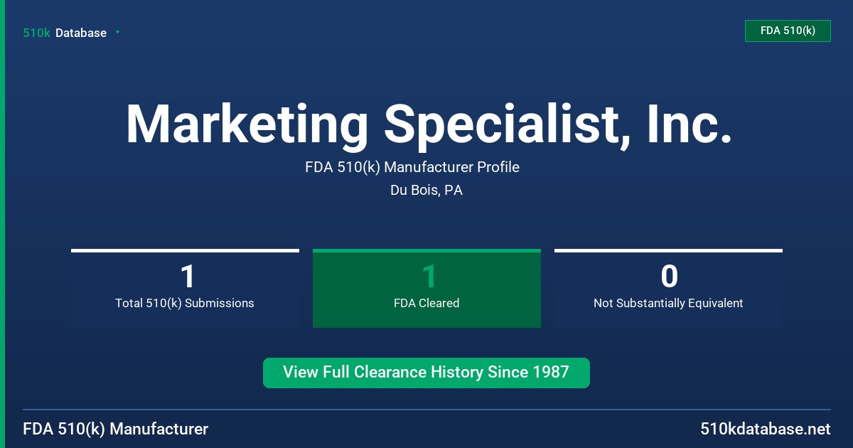 Marketing Specialist, Inc. FDA 510(k) Manufacturer Profile