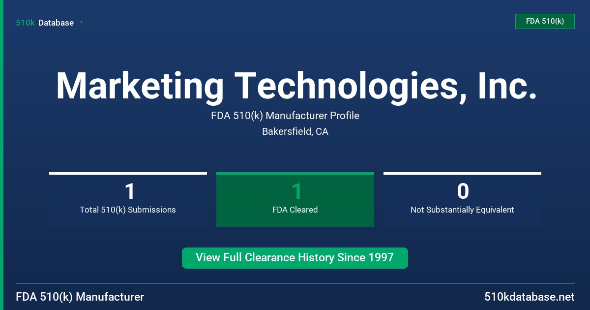 Marketing Technologies, Inc. FDA 510(k) Manufacturer Profile