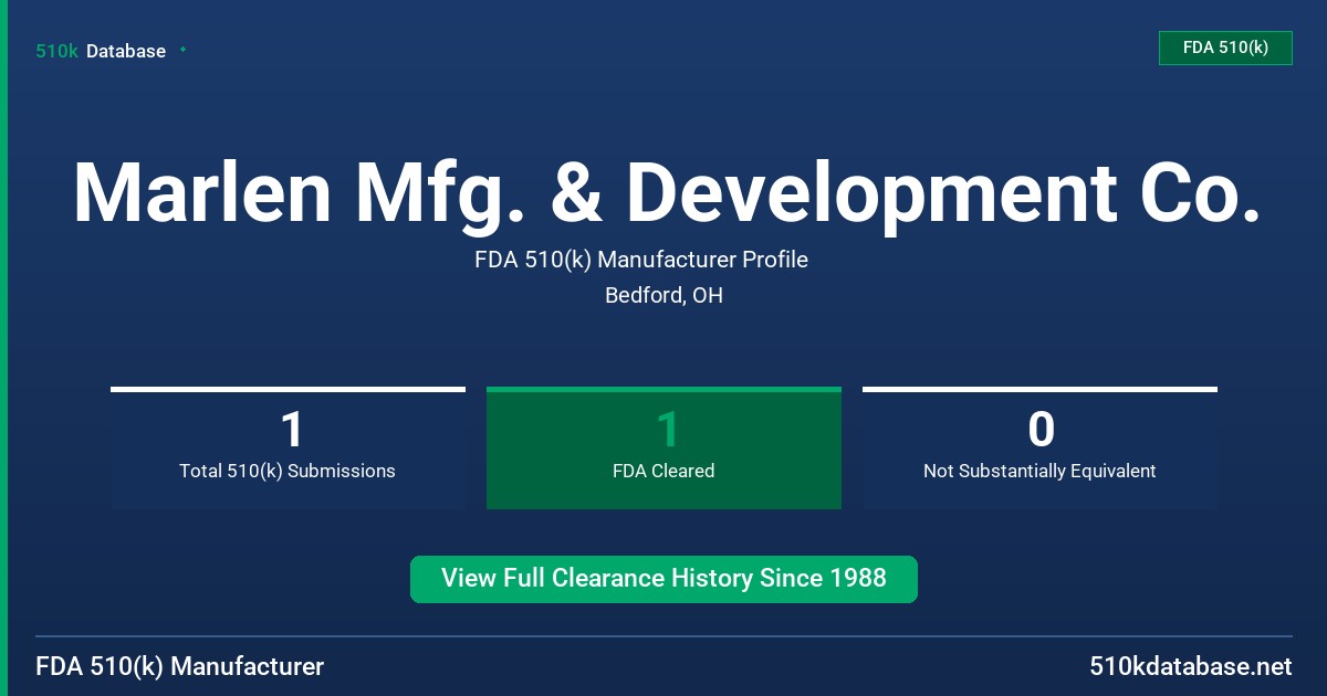 Marlen Mfg. & Development Co. FDA 510(k) Manufacturer Profile