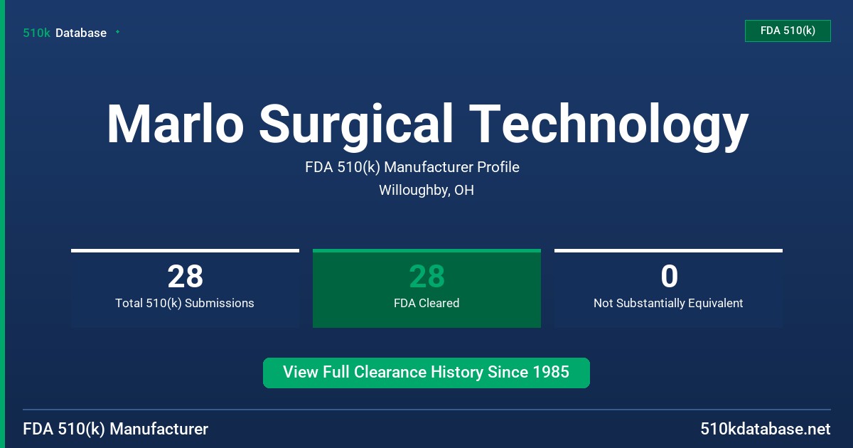 Marlo Surgical Technology FDA 510(k) Manufacturer Profile
