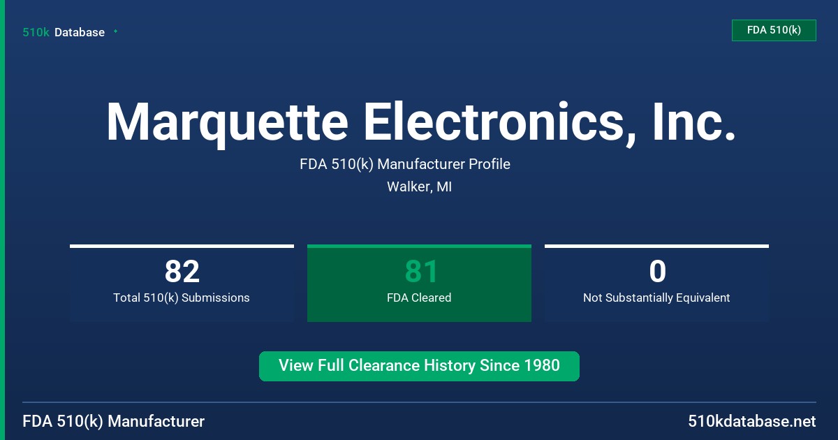 Marquette Electronics, Inc. FDA 510(k) Manufacturer Profile