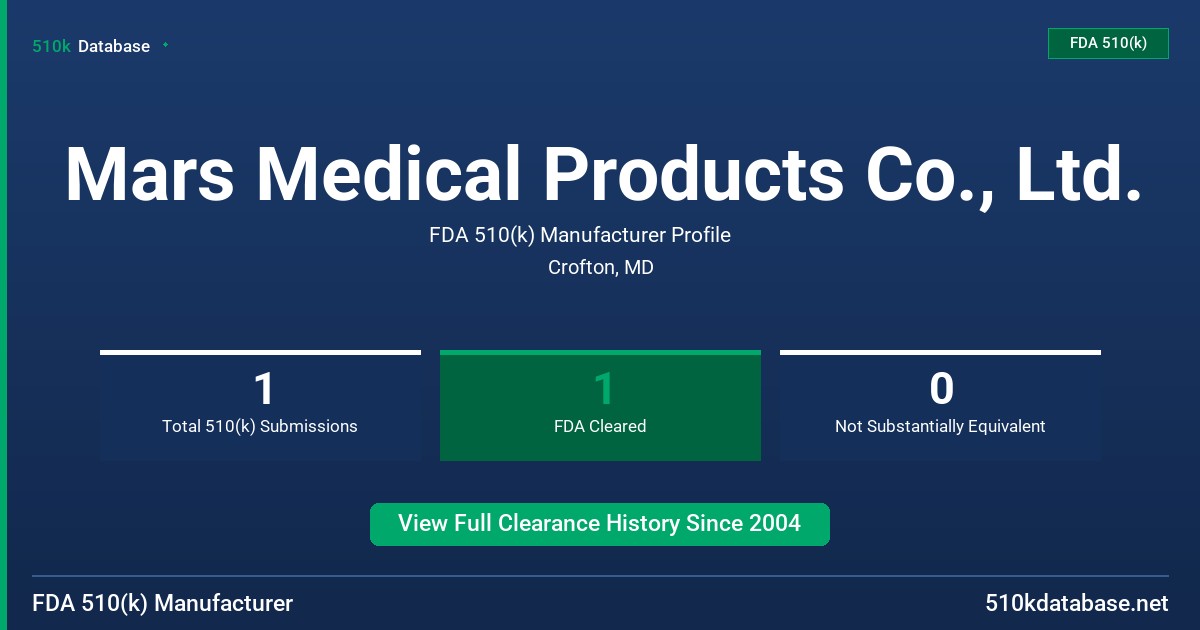 Mars Medical Products Co., Ltd. FDA 510(k) Manufacturer Profile