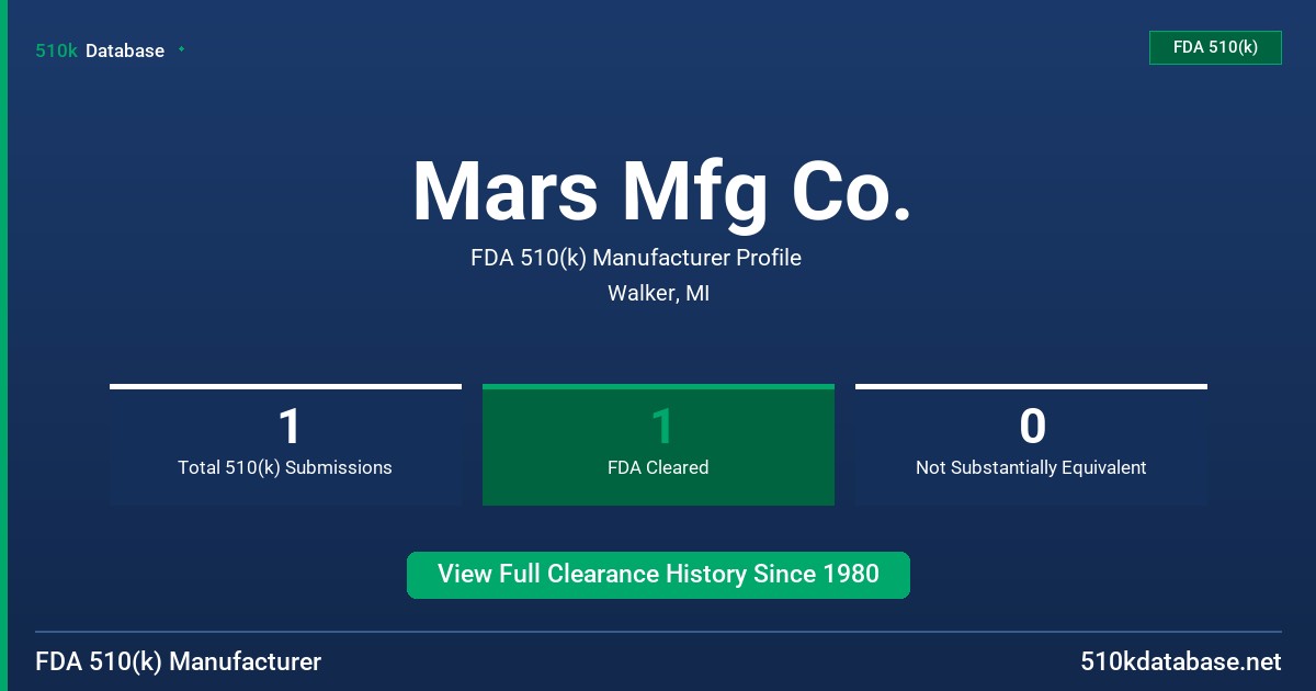 Mars Mfg Co. FDA 510(k) Manufacturer Profile