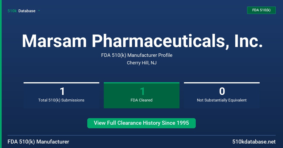 Marsam Pharmaceuticals, Inc. FDA 510(k) Manufacturer Profile