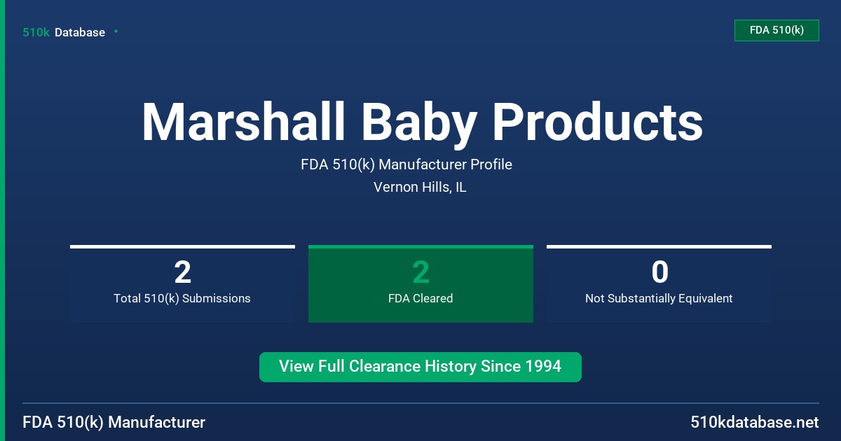 Marshall Baby Products FDA 510(k) Manufacturer Profile