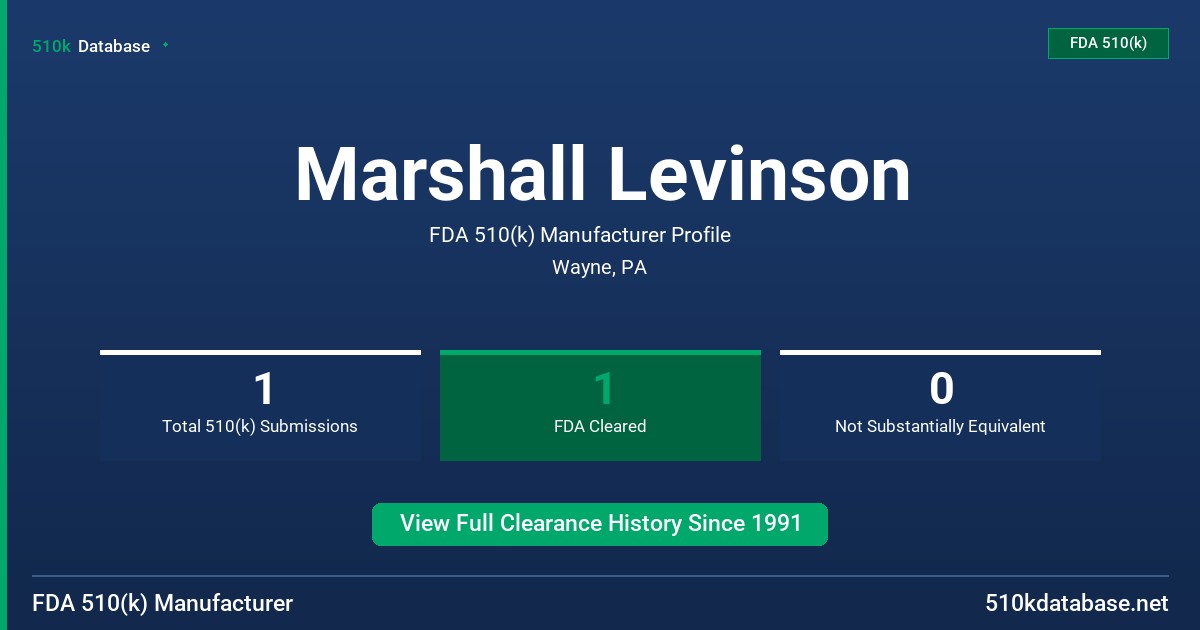 Marshall Levinson FDA 510(k) Manufacturer Profile