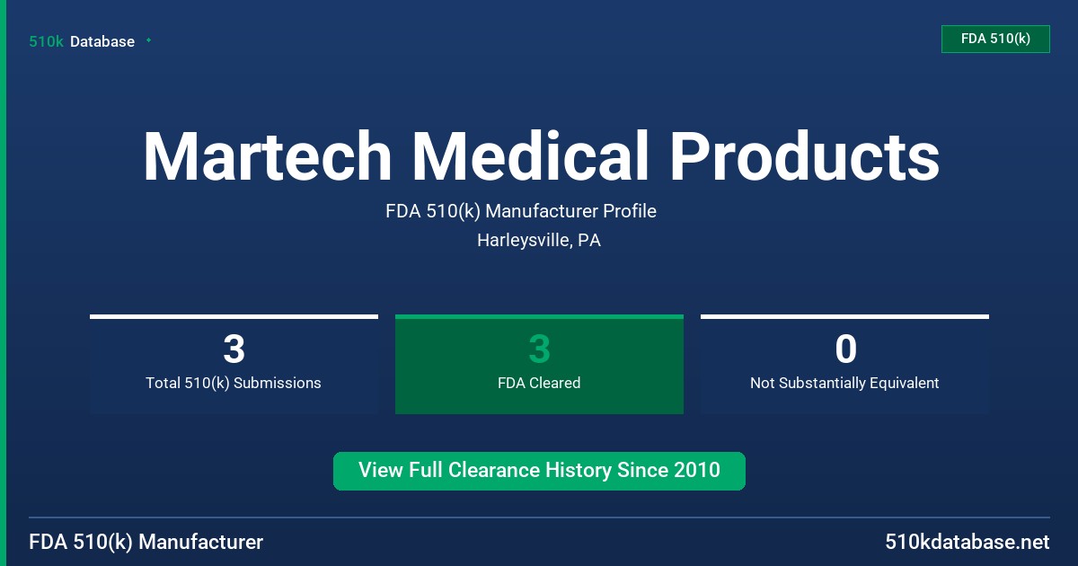 Martech Medical Products FDA 510(k) Manufacturer Profile