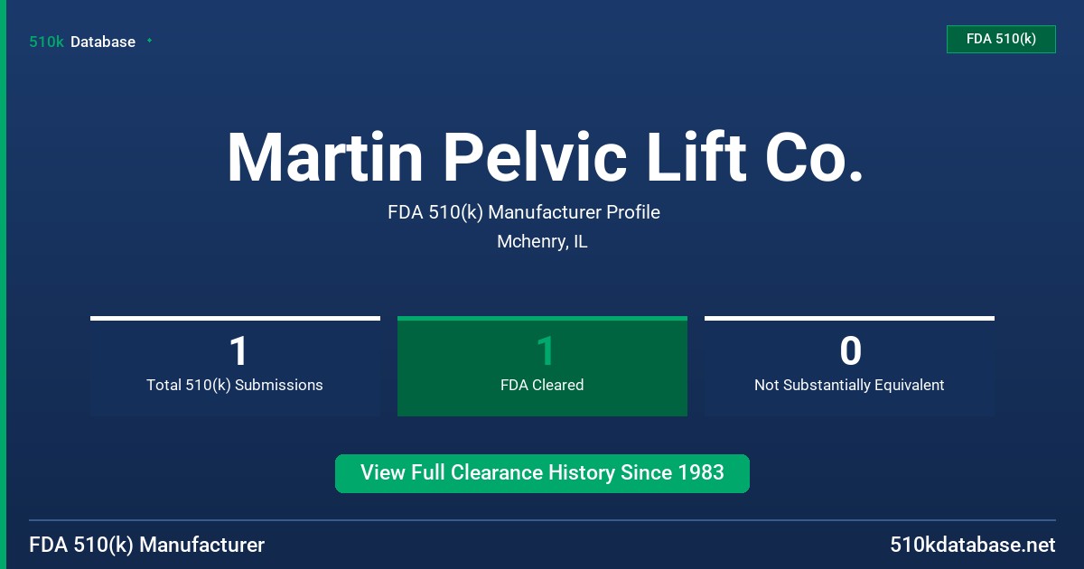 Martin Pelvic Lift Co. FDA 510(k) Manufacturer Profile