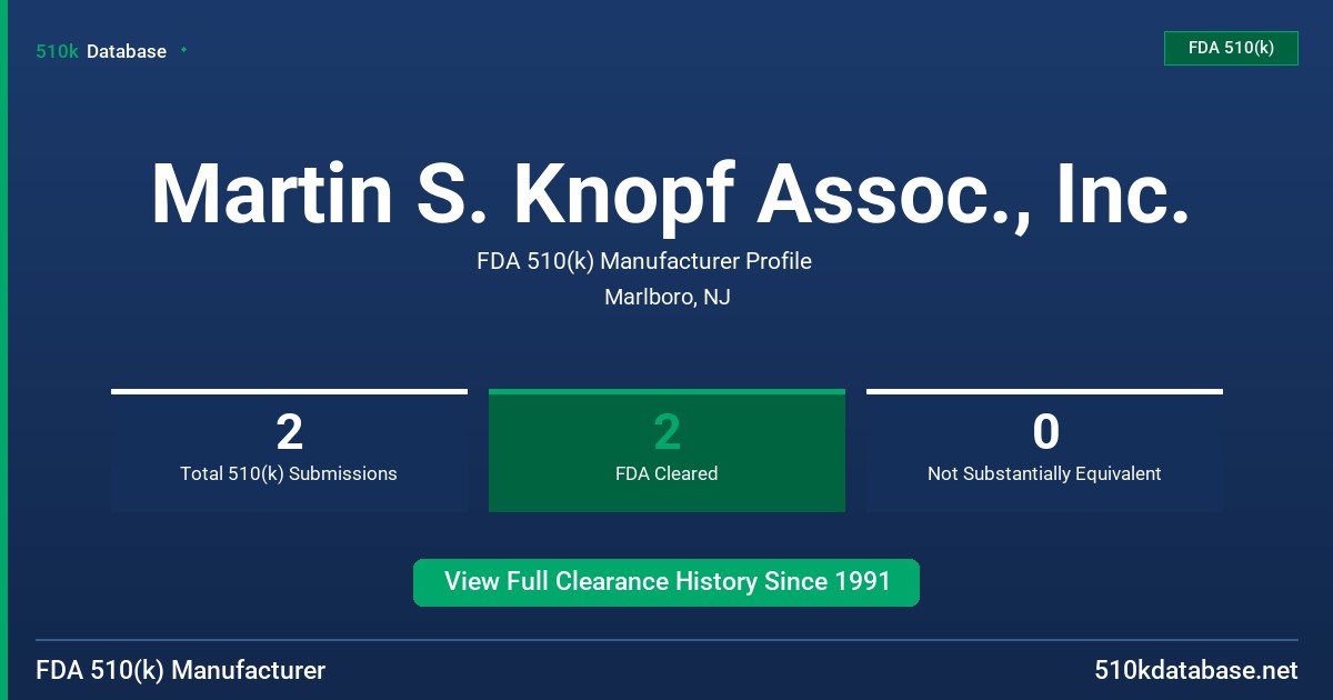 Martin S. Knopf Assoc., Inc. FDA 510(k) Manufacturer Profile