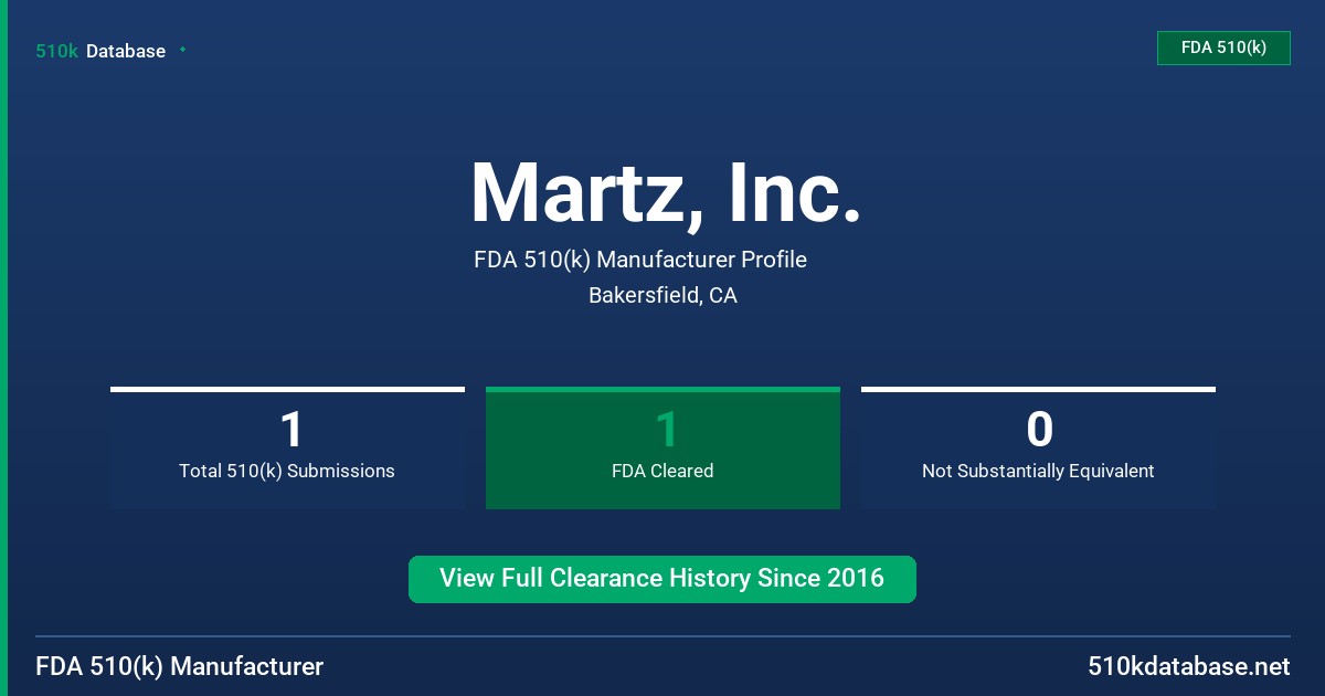 Martz, Inc. FDA 510(k) Manufacturer Profile