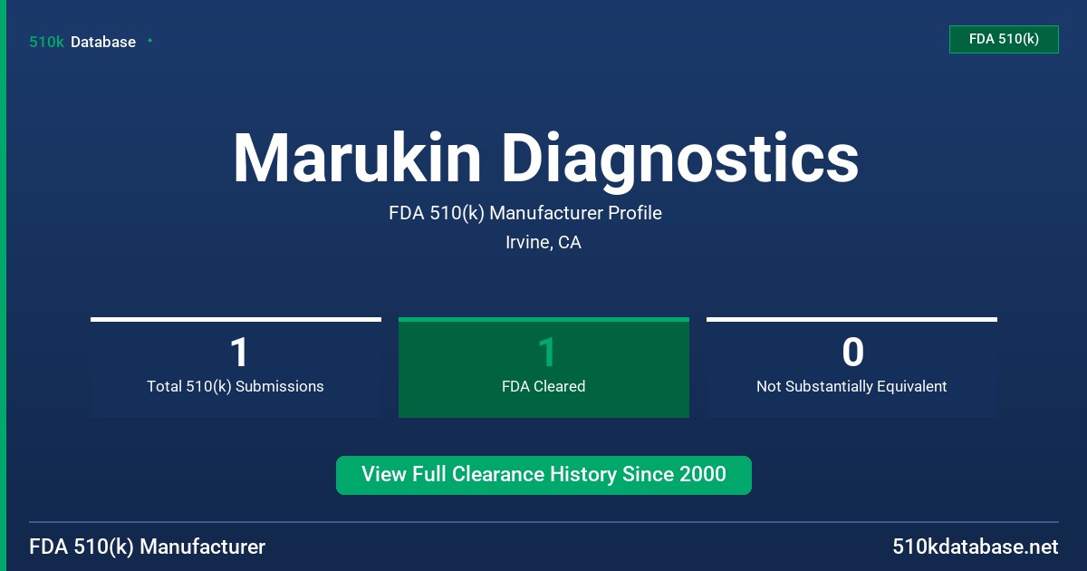 Marukin Diagnostics FDA 510(k) Manufacturer Profile