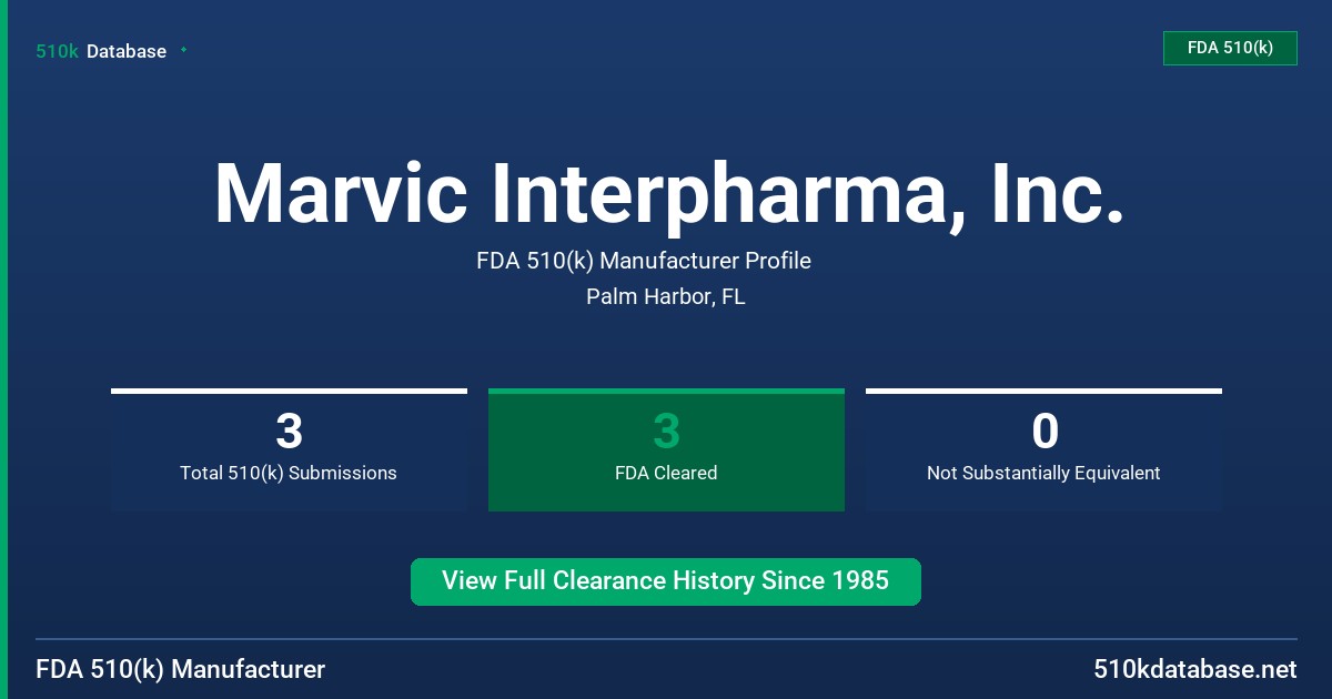 Marvic Interpharma, Inc. FDA 510(k) Manufacturer Profile