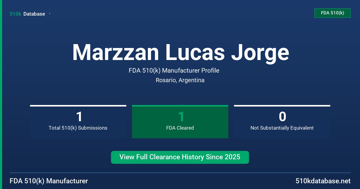 Marzzan Lucas Jorge FDA 510(k) Manufacturer Profile