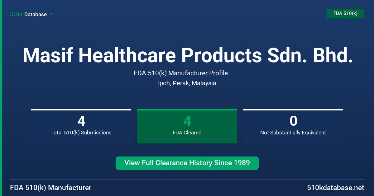 Masif Healthcare Products Sdn. Bhd. FDA 510(k) Manufacturer Profile