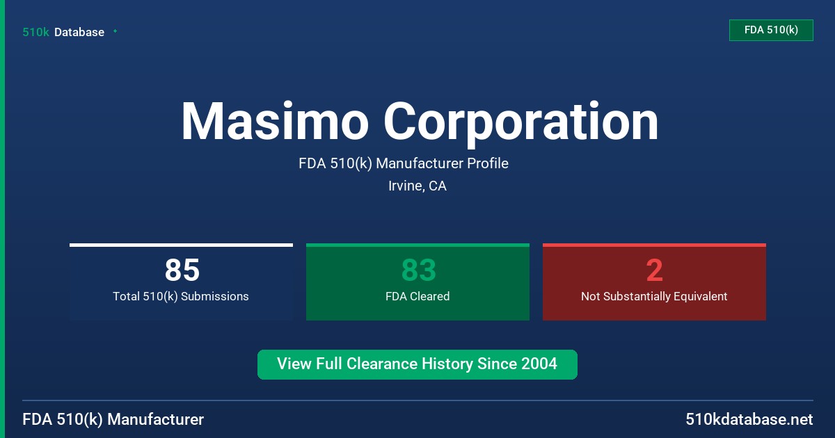 Masimo Corporation FDA 510(k) Manufacturer Profile